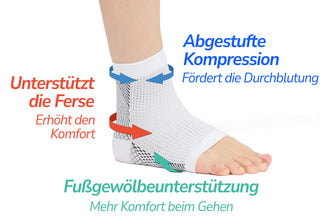 TISOX -Wie funktionieren sie?